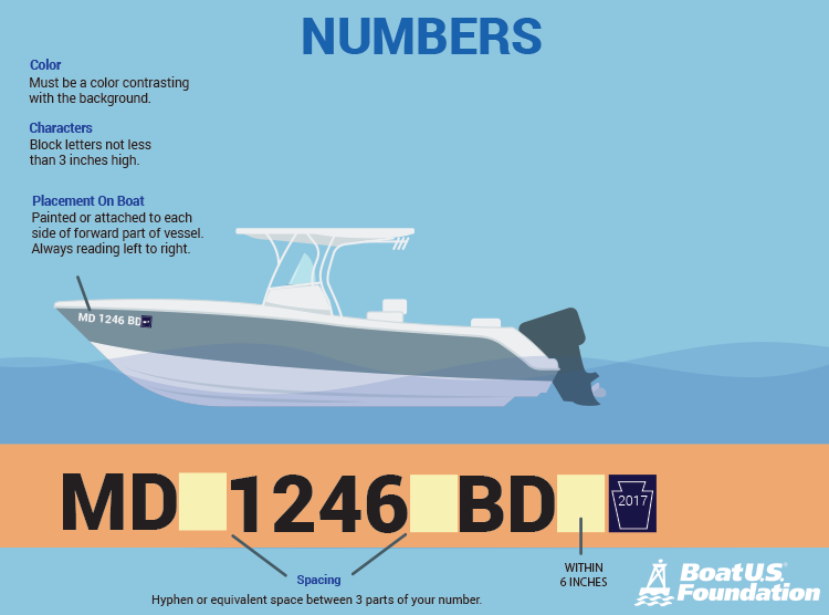 Boat Registration In Massachusetts Q A Dockwa   Numbering 