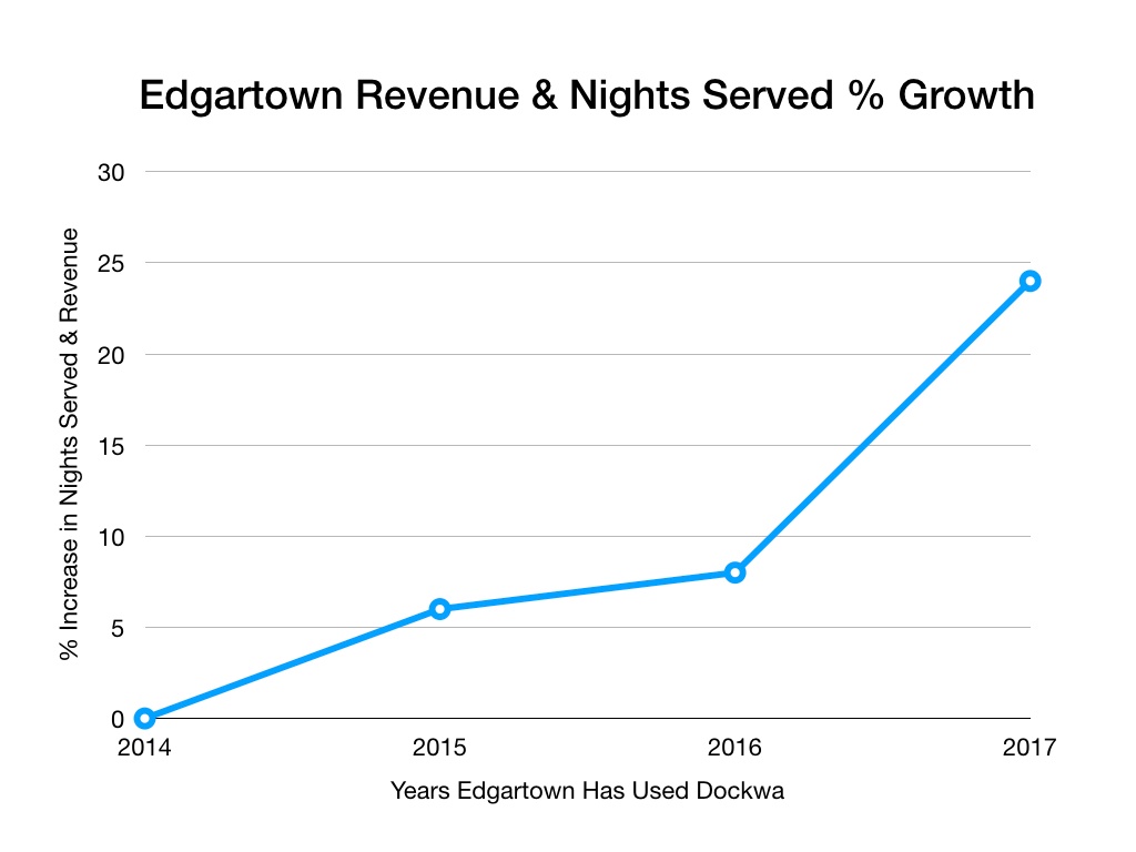 Edgartown 2017 Chart.001.jpeg